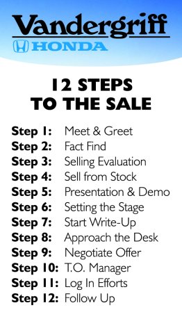 Vandergriff Honda 2-Sided 12 Steps & Sales Cards